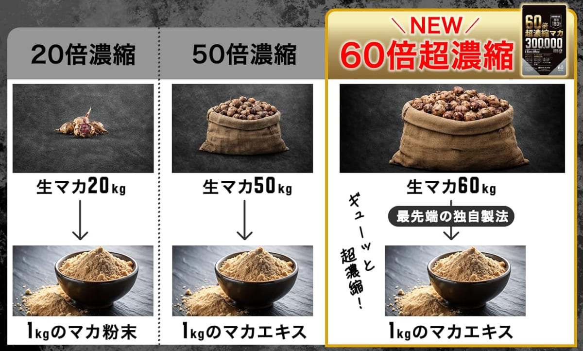 60倍超濃縮 エクストラマカ